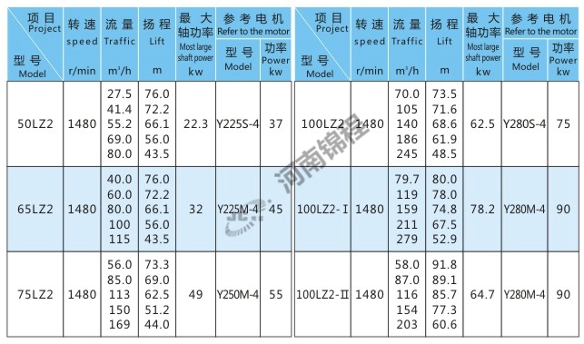 LZ壓濾機(jī)專用喂料泵(圖1)